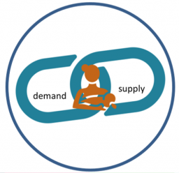 supply_demand